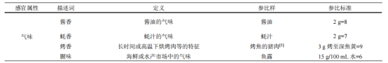 表1 蠔油產(chǎn)品感官評定描述詞、定義及參照物